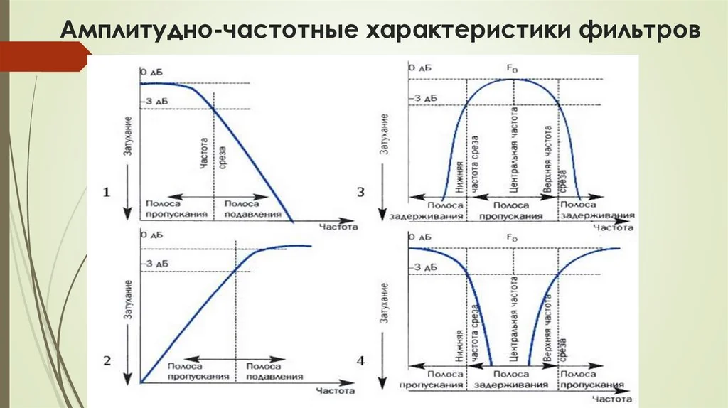 Классификация фильтрующих элементов 2026: актуальные цены и новые стандарты