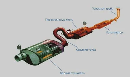 Глушитель для снижения шума выброса пара: цены 2026, обзор моделей и выбор
