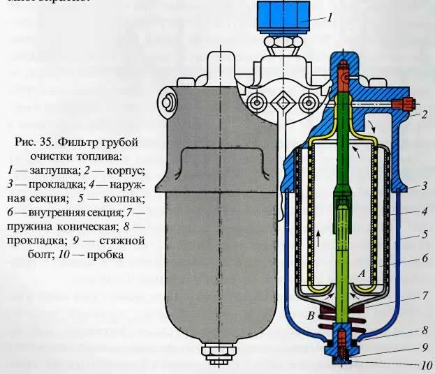 Фильтр тонкой очистки высокой производительности и большой пропускной способности 2026: цены, обзор моделей