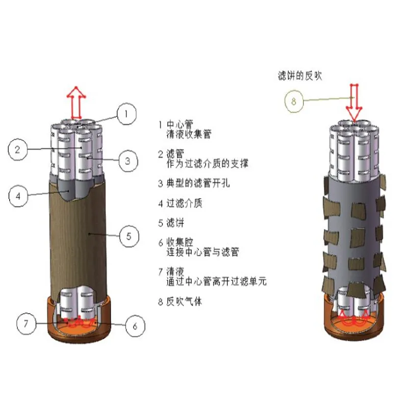 Свечной фильтр