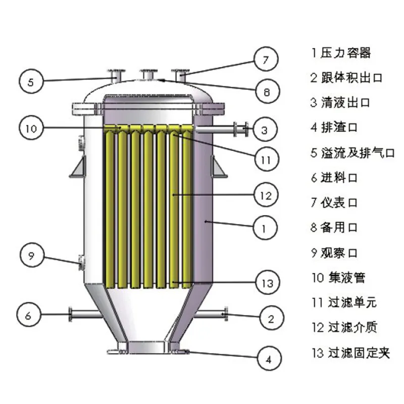 Свечной фильтр