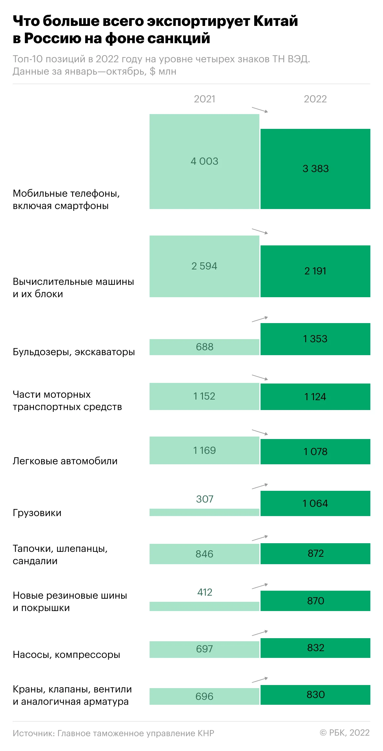 Транс закупка товаров из Китая в Россию: Полный гид 2026