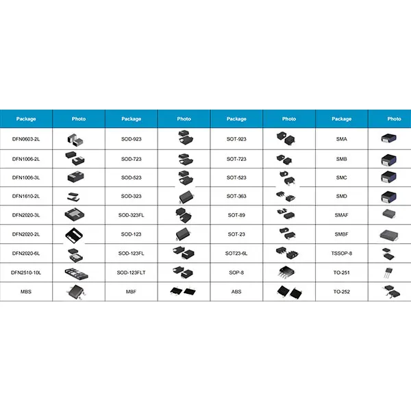 Продукция, связанная с чипами