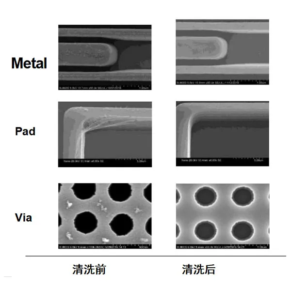 PER800 Специализированные химические вещества для полупроводников