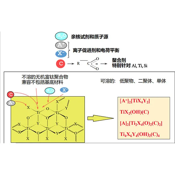 PER930 Специализированные химические вещества для полупроводников