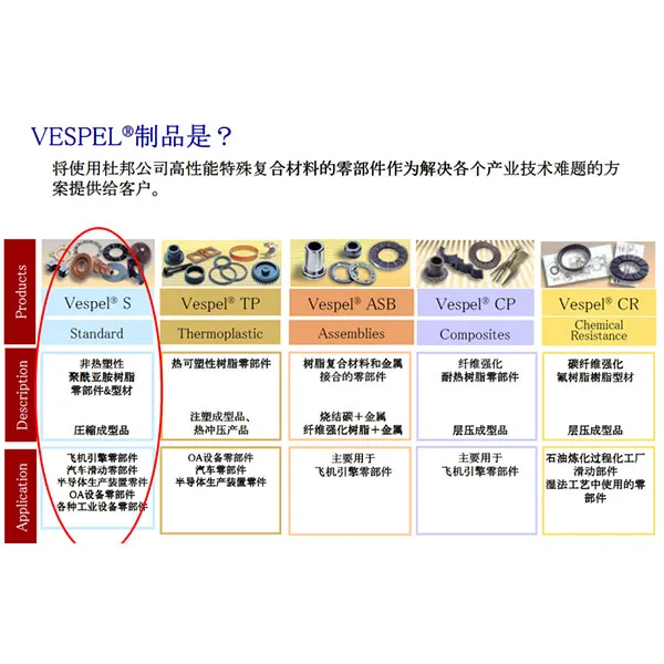 Полная серия экстремальных инженерных пластиков Vespel