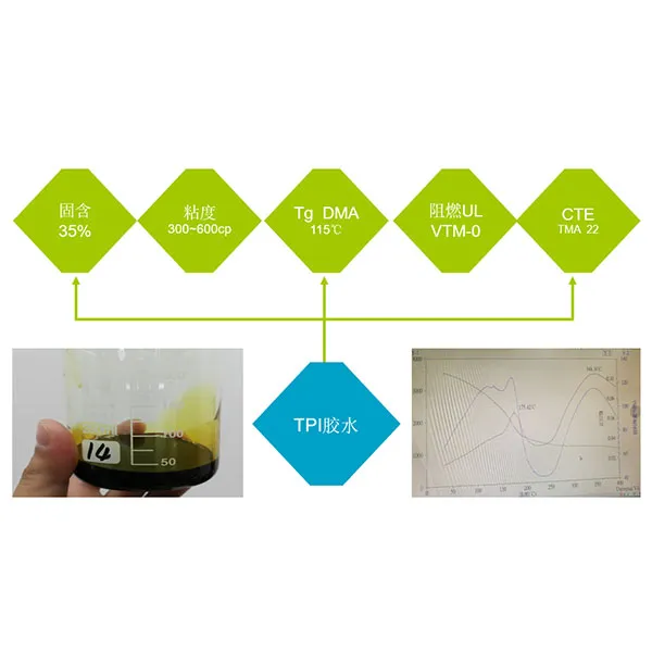 TPI-SM-001 (ТПИ клей)