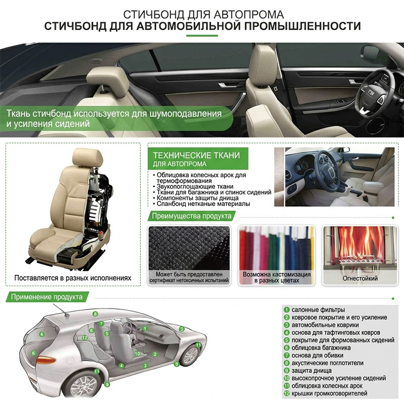 Внутренняя обшивка автомобиля, 100% полиэстер, прошивное нетканое полотно, подкладка для сидений, потолка, крыши, полиэфирные прошивные ткани