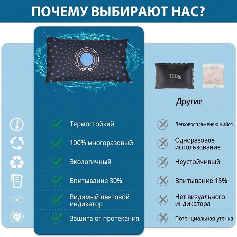 Многоразовый автомобильный влагопоглотитель с изменением цвета, однотонный стиль, силикагелевый осушительный пакет, экологичный полиэстеровый влагопоглотитель