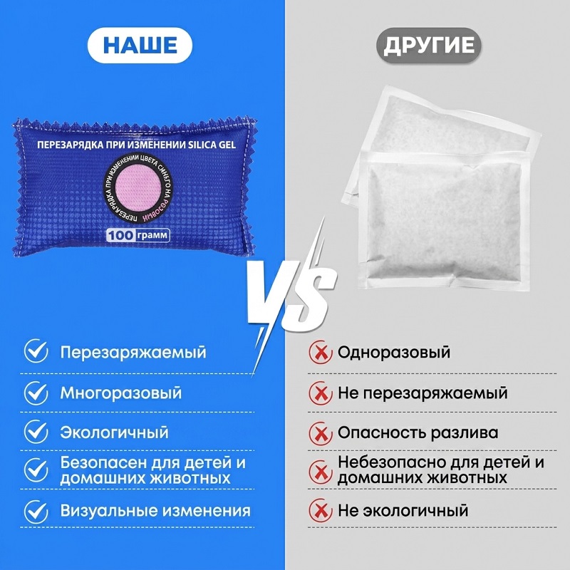 Настраиваемый, 100% полиэстер, экологичный автомобильный влагопоглотитель из нетканого полотна, сушильный мешок с изменением цвета для силикагеля