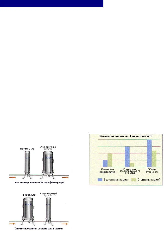 Китай Интегрированная каталитическая фильтрация: Топ Поставщики 2026