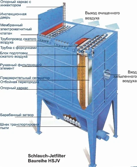 Китай: Решения для обеспыливания от ведущих поставщиков 2026