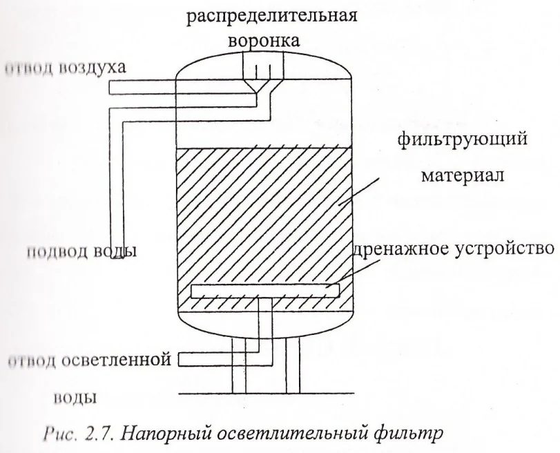 Китай Фильтрующие элементы с низким перепадом давления: надежные поставщики