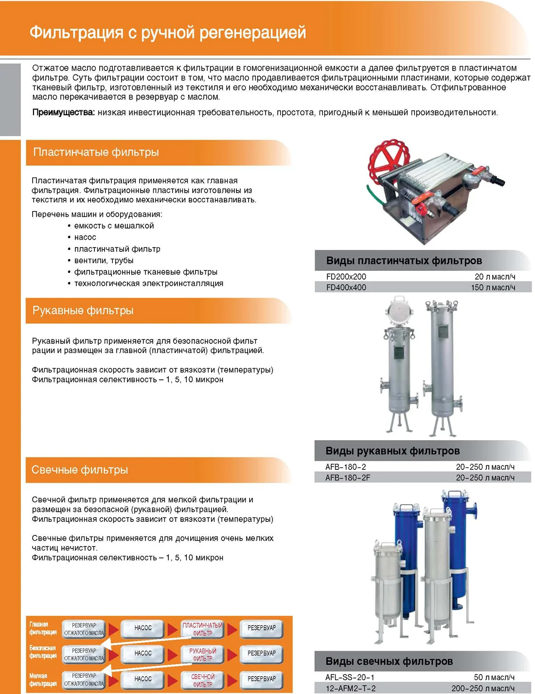 Китай Интегрированная каталитическая фильтрация: Топ Поставщики 2026