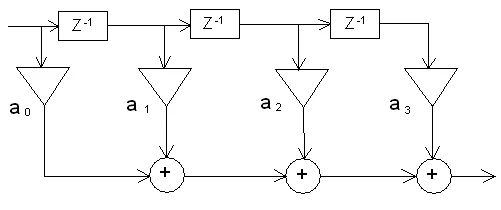 Китай Интегрированная каталитическая фильтрация: Топ Поставщики 2026