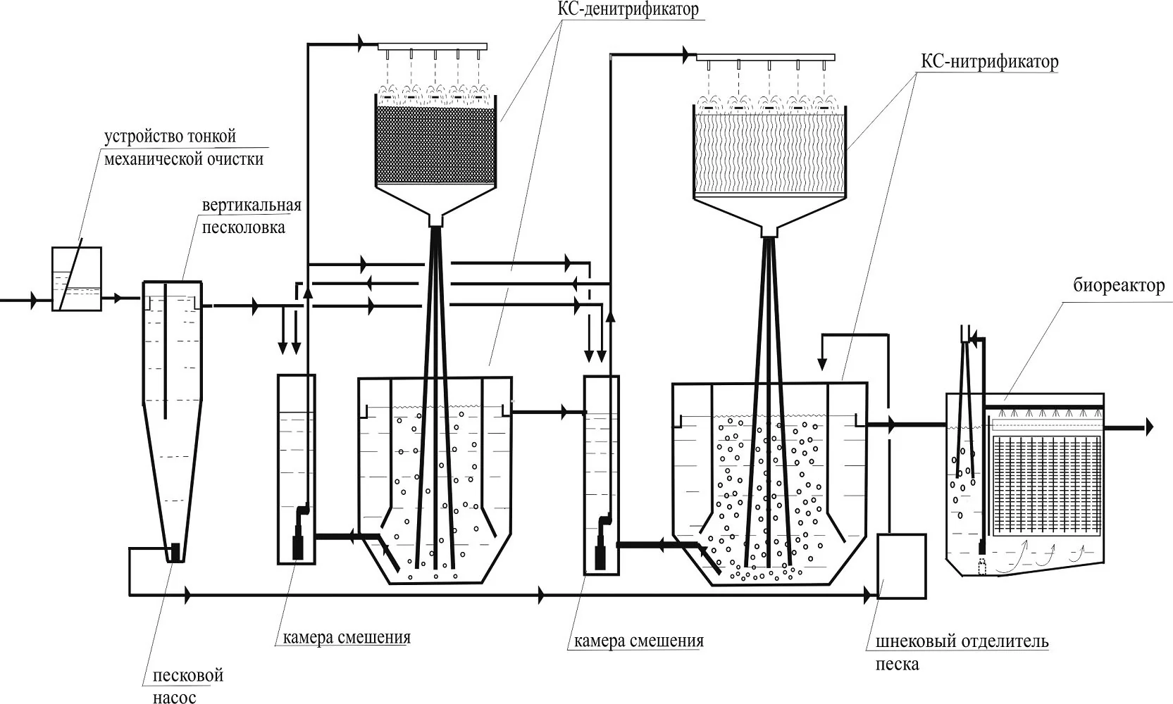 Китай Интегрированная каталитическая фильтрация: Топ Поставщики 2026