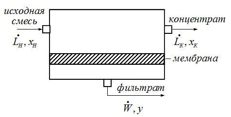 Китай: Мембранное разделение черного щелока от ведущих поставщиков