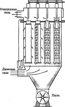 Замена высокотемпературных рукавных фильтров: Китай Поставщики