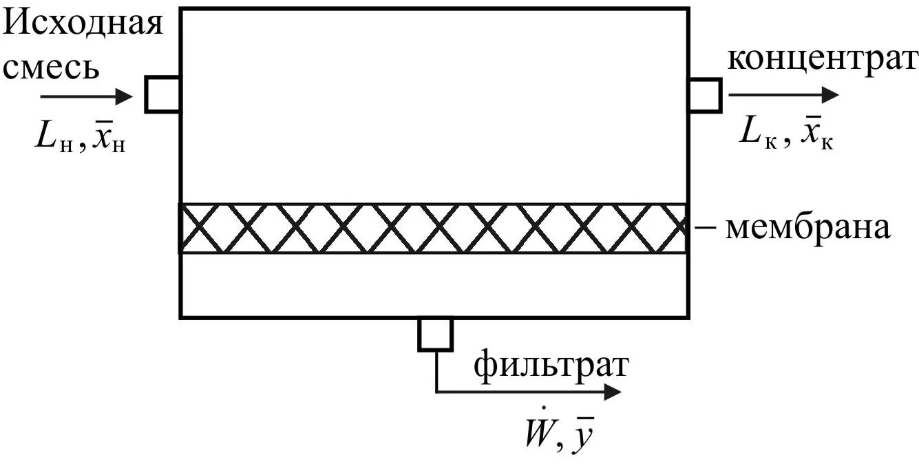 Китай: мембранное разделение в методах доочистки от надежных Поставщики