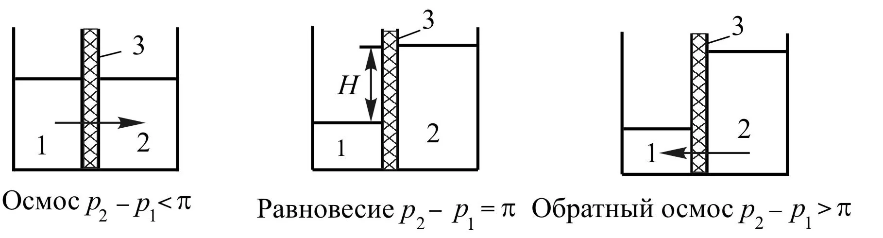 Китай: мембранное разделение в методах доочистки от надежных Поставщики