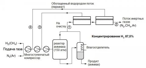 Китай: мембранное разделение в методах доочистки от надежных Поставщики