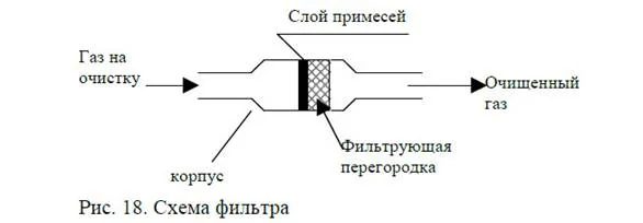 Китай: Решения для фильтрации технологических газов от надежных поставщиков