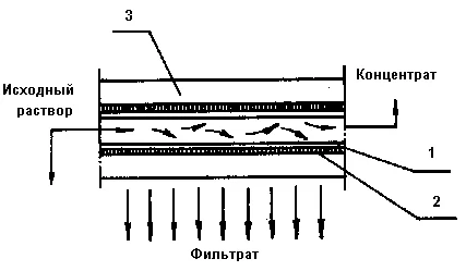 Китай: мембранное разделение в методах доочистки от надежных Поставщики