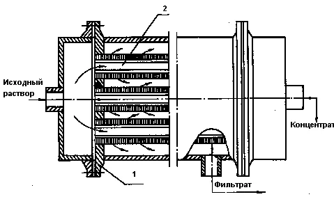 Китай: мембранное разделение в методах доочистки от надежных Поставщики