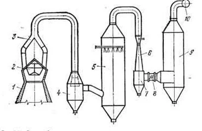 Китай Оборудование для очистки доменного газа: надежные поставщики