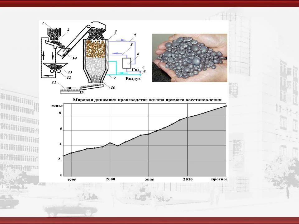 Китай: Обеспыливание в сталелитейной промышленности от ведущих поставщиков