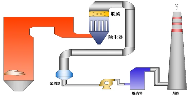 Китай: Очистка дымовых газов на сталелитейных заводах от надежных Поставщики
