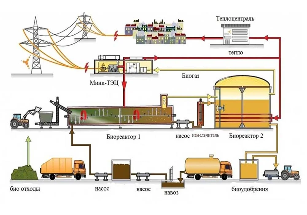 Китай: Очистка биомассового газа от ведущих поставщиков