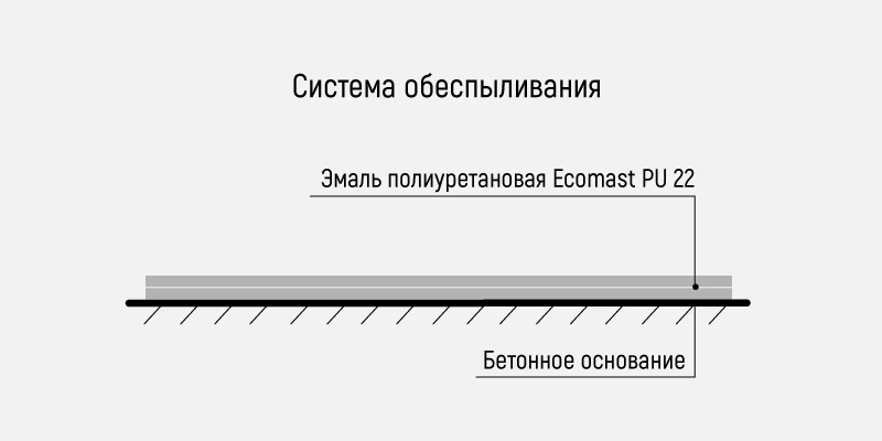 Китай Система обеспыливания сталеплавильных электропечей: надежные поставщики