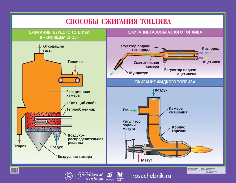 Китай: Обработка дымовых газов котлов электростанций от ведущих поставщиков