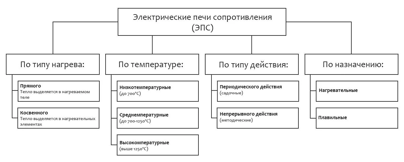 Китай Система обеспыливания сталеплавильных электропечей: надежные поставщики