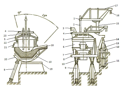 Китай Система обеспыливания сталеплавильных электропечей: надежные поставщики