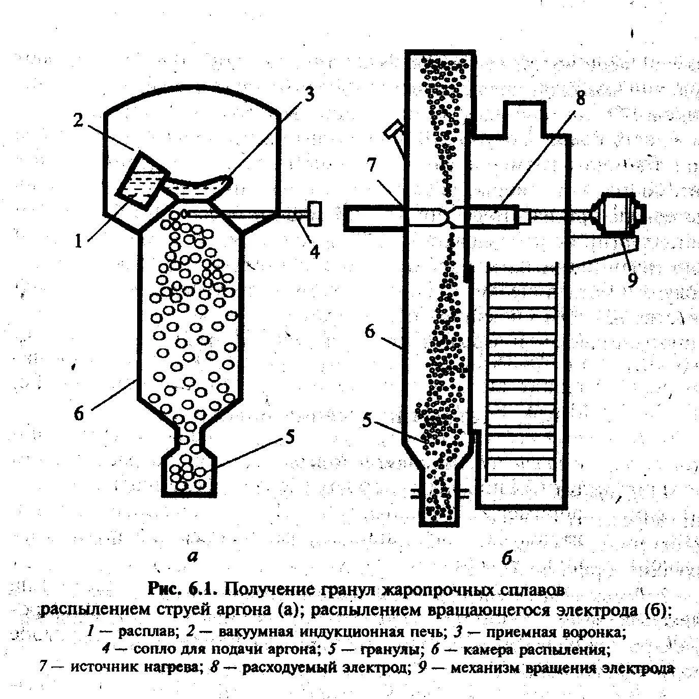 Китай: Обеспыливание в углехимической промышленности – лучшие Поставщики