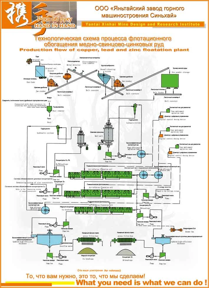 Китай: Обеспыливание рудно-термических печей для силикомарганца от надежных поставщиков