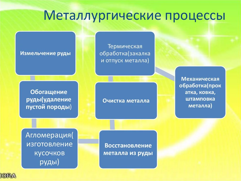 Китай: обработка пыли при выплавке цветных металлов от надежных поставщиков