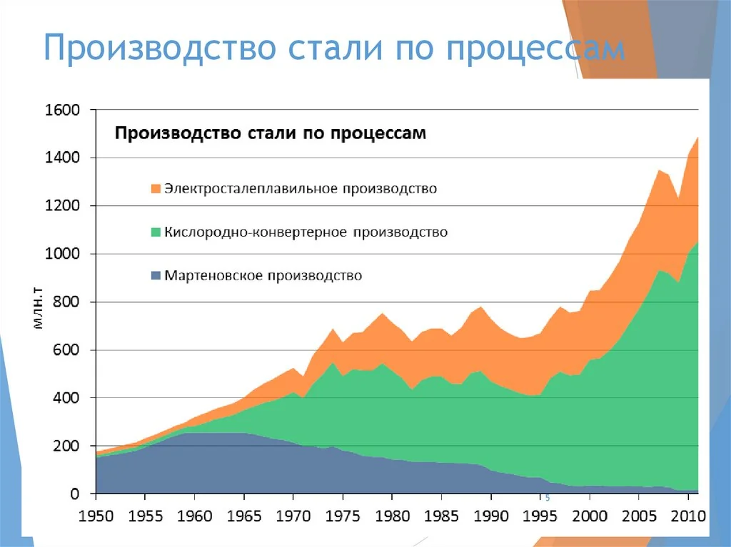 Китай: Обеспыливание в сталелитейной промышленности от ведущих поставщиков