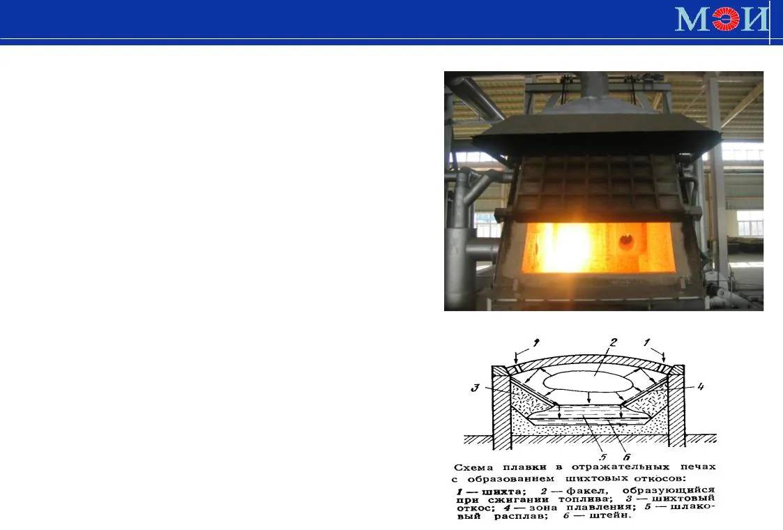 Китай: Обеспыливание рудно-термических печей для силикомарганца от надежных поставщиков