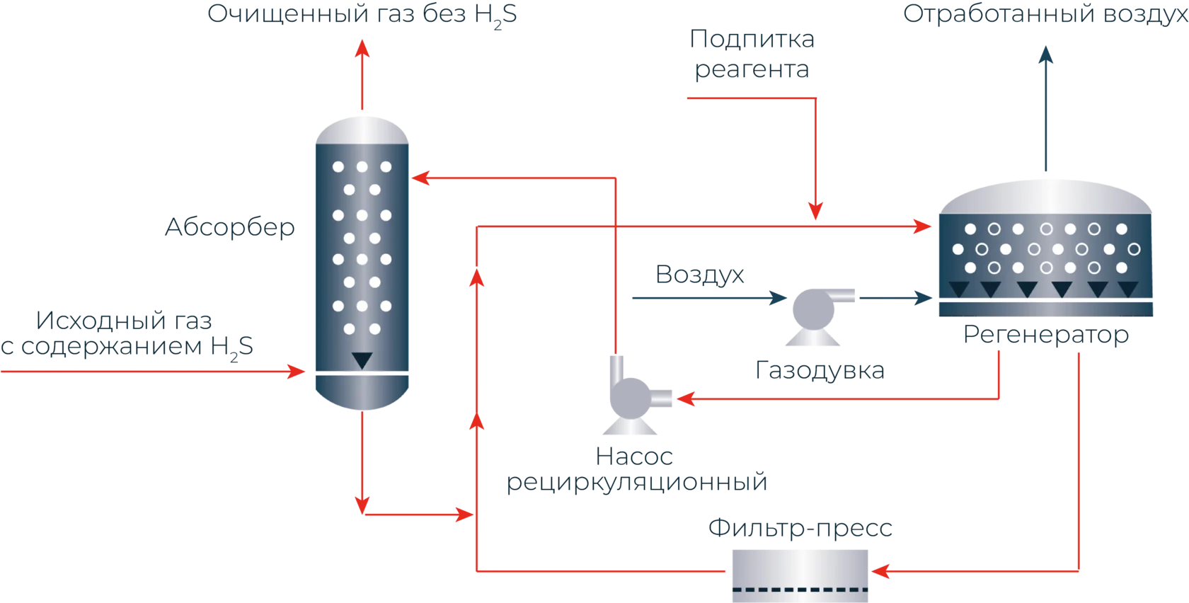 Китай: Очистка отходящих газов при производстве ферросилиция от ведущих Поставщики