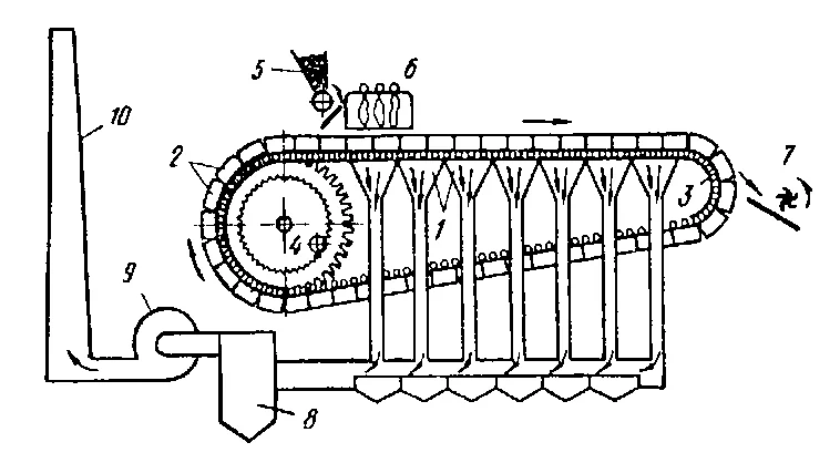 Китай: Обессеривание и денитрификация агломерационных машин от ведущих Поставщики