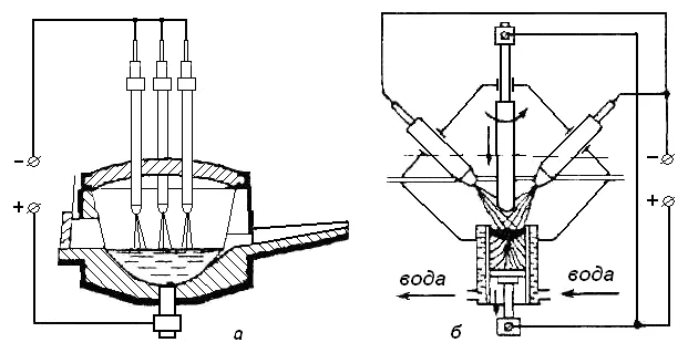 Китай Система обеспыливания сталеплавильных электропечей: надежные поставщики
