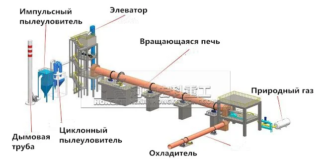 Китай Система обеспыливания сталеплавильных электропечей: надежные поставщики