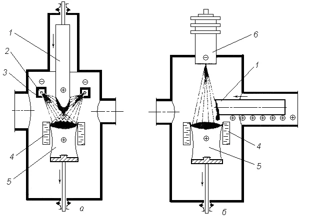 Китай Система обеспыливания сталеплавильных электропечей: надежные поставщики