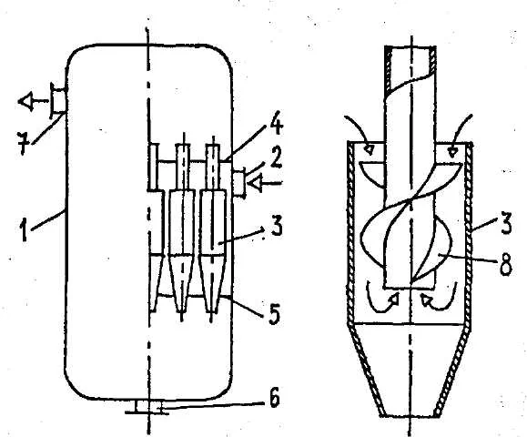 Китай: Очистка газов при выплавке молибдена от ведущих поставщиков