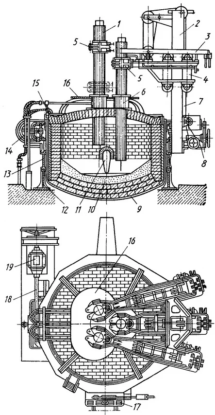 Китай Система обеспыливания сталеплавильных электропечей: надежные поставщики