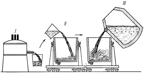 Китай: Высокотемпературное обеспыливание электропечей для высокотитанистого шлака от надежных Поставщиков