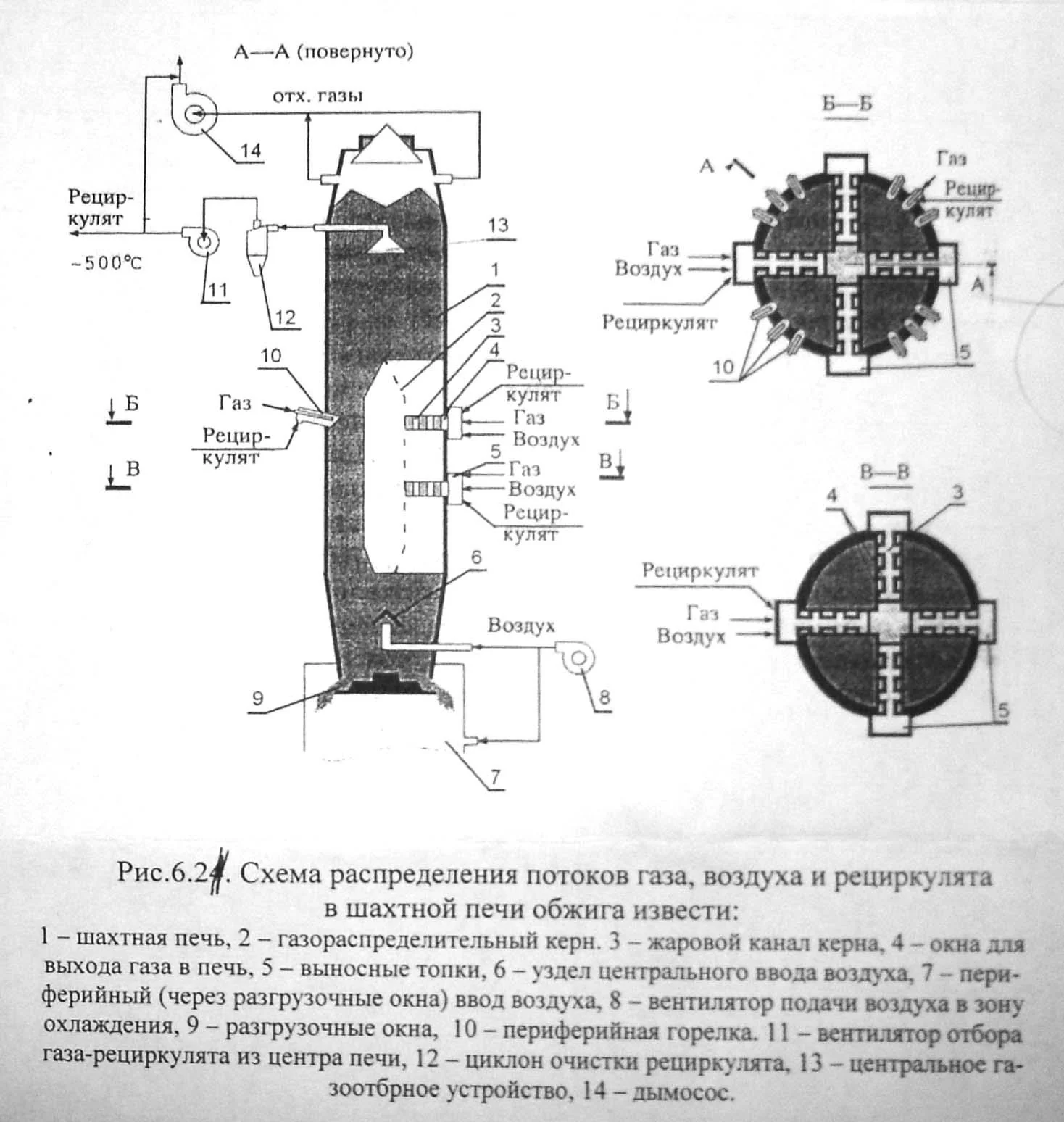Китай: Обеспыливание и денитрификация печей обжига молибдена от ведущих поставщиков
